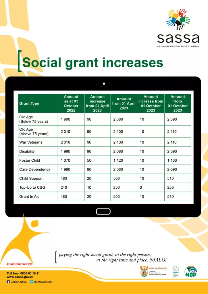 Sassa Grants Have Officially Been Increased
