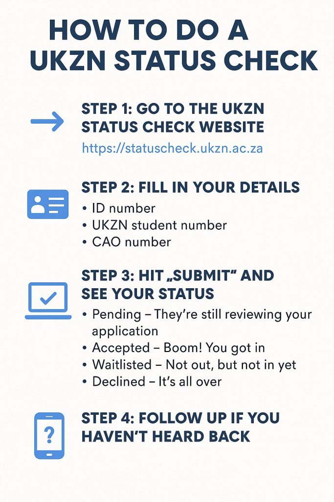 ukznu status check